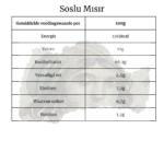 Soslu Mısır - Görsel 2