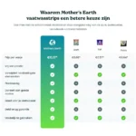 Bulasik Temizleyici Mothers Earth - Görsel 4
