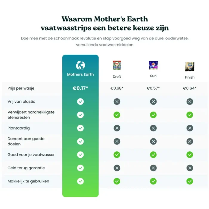 Bulasik Temizleyici Mothers Earth - Görsel 4